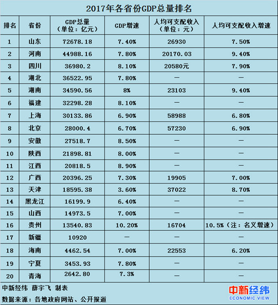 2017꣬Ї(gu)GDPվ80f(wn)|_(ti)A(gu)ҽy(tng)Ӌ(j)ֹĔ(sh)(j)@ʾ2017ȫ(gu)(ni)a(chn)ֵ827122|Ԫɱȃr(ji)Ӌ(j)L(zhng)6.9%@Ї(gu)Ƚ(jng)(j)ٽ״η