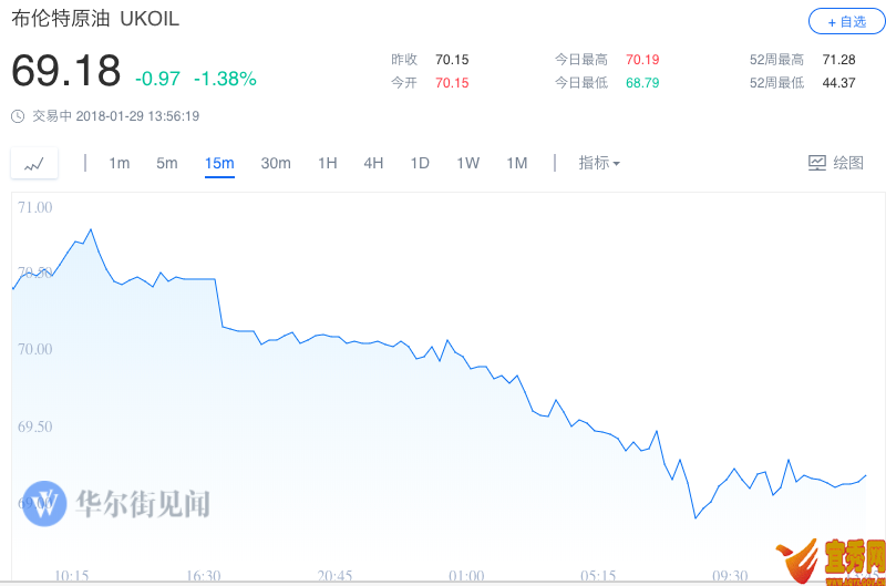 COMEX 2S؛յ11.80Ԫ0.9%1340.30Ԫ/˾