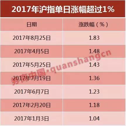 (sh)(j)@ʾ2016815ָq2.44%˺ָ՝qδ^2%@Ҳǜָ18һͻ2%Ć՝q