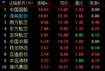 (j)y(tng)Ӌ(ji)gmCM299085ͬL2.0%315646ͬL12.1%P˙CM249221ͬL3.4%252297ͬL13.2%ճлҊһ